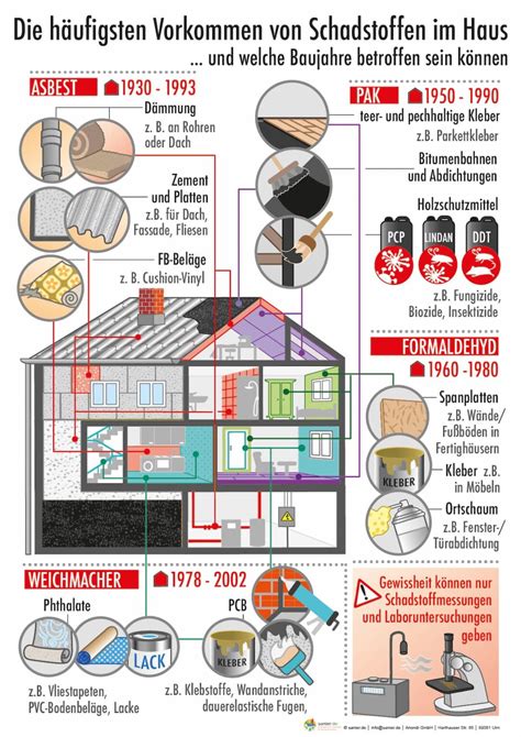 Schema zur Untersuchung von Maissnacks auf Schadstoffe durch Öko-Test