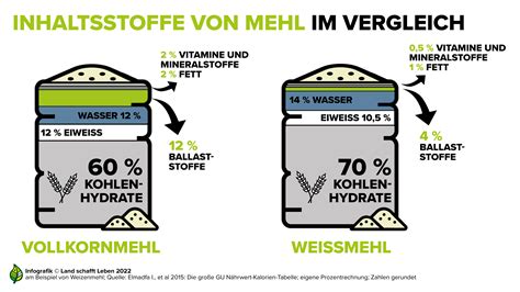 Infografik: Übersicht der Inhaltsstoffe von Volvic Fruchtwasser