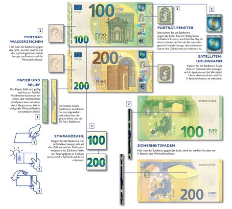 Schema der Sicherheitsmerkmale eines Roba Hochstuhls (Gurt, Bügel, Standfuß)