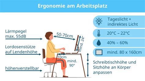 Illustration eines ergonomisch gestalteten Neugeborenenaufsatzes mit nestähnlicher Form