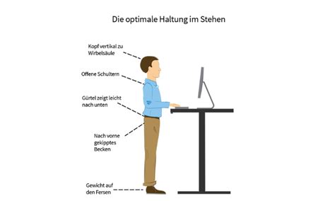 Illustration einer guten Körperhaltung im Stehen während der Schwangerschaft.