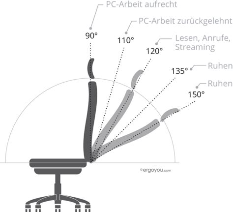 Detailansicht der ergonomischen Anpassungsmöglichkeiten des ENOCK Hochstuhls