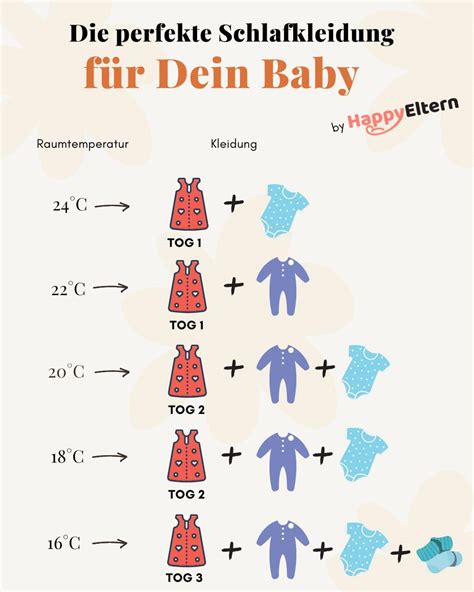 Infografik zum TOG-Wert und den empfohlenen Raumtemperaturen für Babyschlafsäcke.