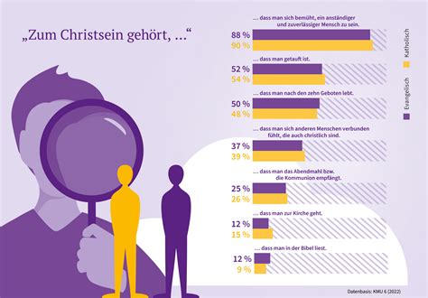 Infografik, die die statistischen Unterschiede zwischen rückwärts und vorwärts gerichteten Kindersitzen vergleicht.