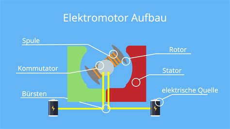 Schema, das die Funktionsweise eines Reboarder-Sitzes bei einem Frontalaufprall erklärt.