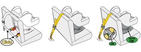 Schema zur Funktionsweise von ISOFIX mit Top Tether und Stützfuß