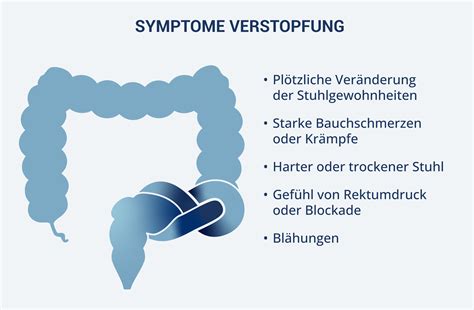 Infografik mit Symptomen von Verstopfung bei Babys und wann ein Arztbesuch ratsam ist.