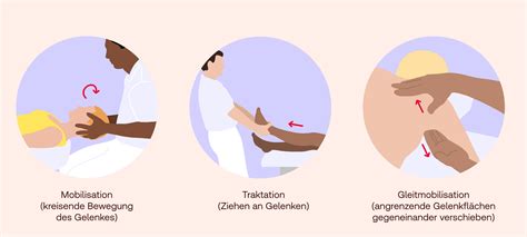 Darstellung der manuellen Therapie mit Fokus auf Organismus-Störungen