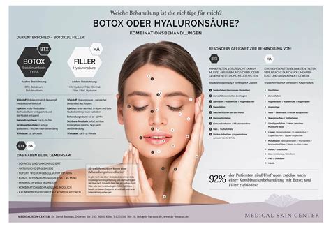 Vergleich von Botox, Hyaluronfillern, Eigenplasmatherapie und Mesotherapie