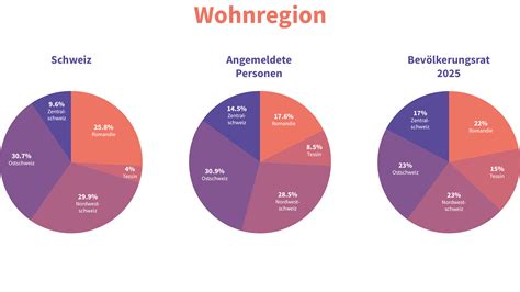 Grafik mit den aktuellen Kinderwagenangeboten in Regensburg und Preisvergleich