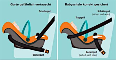 Infografik, die die korrekte und falsche Gurtführung bei der Montage einer Babyschale mit dem Fahrzeuggurt zeigt.