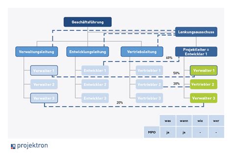 Grafik: Schematische Darstellung der verschiedenen staatlichen Unterstützungsleistungen für Alleinerziehende