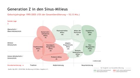 Grafik mit den Top-Kindersitzen laut ADAC-Test