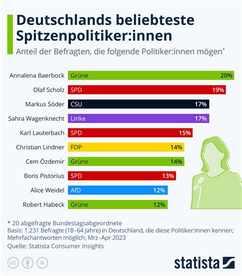 Infografik, die die Beliebtheit von Schwangerenporno-Genres zeigt