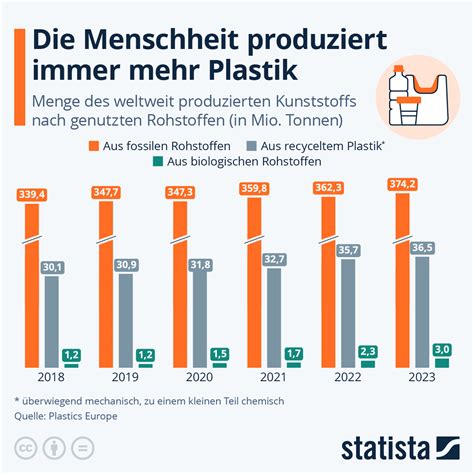 Grafik, die die Reduzierung von Übelkeitssymptomen durch Akupressur-Armbänder veranschaulicht