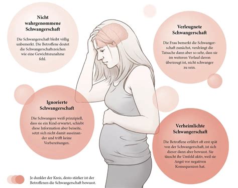 Illustration, die verschiedene Symptome einer Schwangerschaftsdepression darstellt