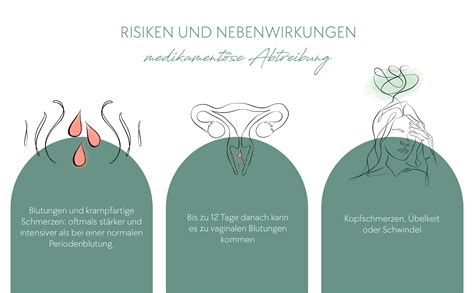 Grafik, die die Risiken und Nebenwirkungen von unsicheren Abtreibungsmethoden darstellt, mit Fokus auf Organschäden und Todesfälle.