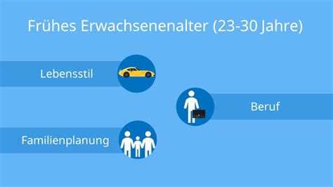 Grafik mit den drei Hauptwachstumsphasen von der Geburt bis ins Erwachsenenalter
