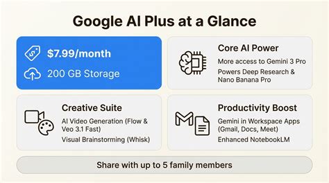 Infografik, die die wichtigsten Merkmale und Vorteile des Odenwälder Fußsack Carlo zusammenfasst