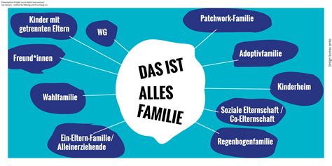 Eine Familie, die ein modulares Kunststoff-Laufgitter in verschiedenen Formen aufbaut
