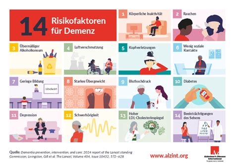 Grafik, die die Symptome und Risikofaktoren von Präeklampsie darstellt