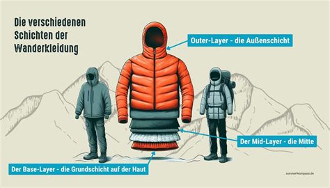Infografik, die das Zwiebelprinzip mit drei klar definierten Schichten darstellt.