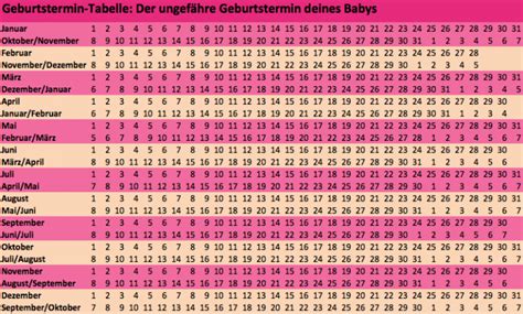 Illustration eines Kalenders mit markierten fruchtbaren Tagen und einem errechneten Geburtstermin.