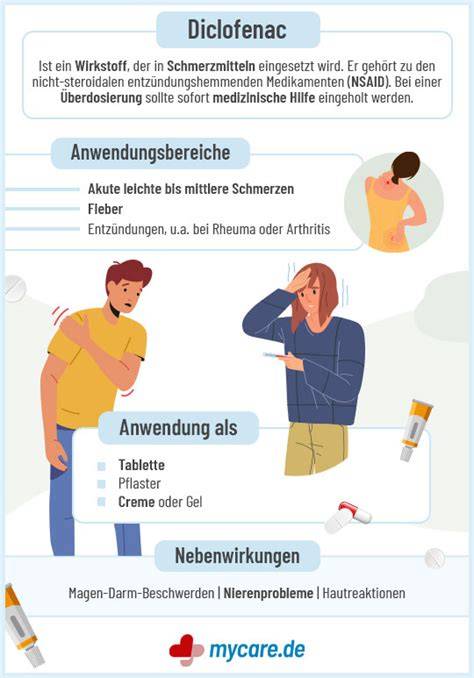 Infografik zu häufigen Nebenwirkungen von Diclofenac