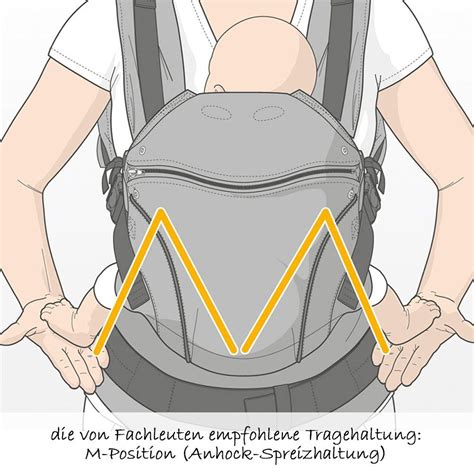 Schema zur korrekten Anhock-Spreizhaltung bei Babys in einer Tragehilfe