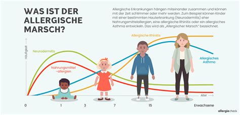 Infografik: Häufige Signale von Babys für Ausscheidungsbedürfnisse