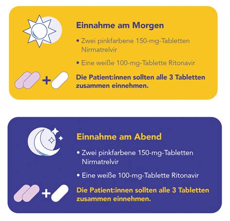Darstellung der korrekten Einnahme von Kombinationspillen