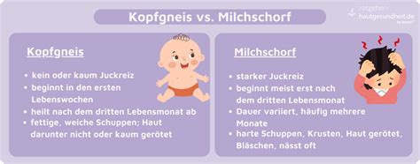 Vergleichstabelle: Kopfgneis vs. Milchschorf
