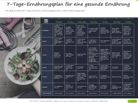 Tabelle mit Beispielen für zusätzliche Lebensmittel zur Deckung des Mehrbedarfs von 500 kcal pro Tag.