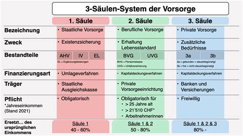 Vergleichsgrafik der drei Typen von Sitzerhöhungen mit Hervorhebung der Schutzbereiche.