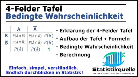 Grafische Darstellung der Vierfeldertafel zur Veranschaulichung diagnostischer Tests.