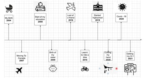 Zeitleiste, die zeigt, wie oft Babyflaschen in den ersten sechs Monaten und danach sterilisiert werden sollten.
