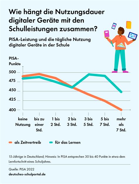 Infografik, die den Zusammenhang zwischen Trainingsintensität, Kalorienaufnahme und Hormonproduktion darstellt