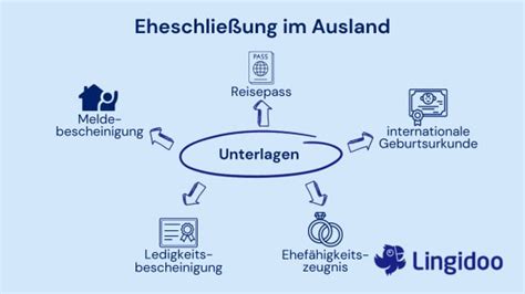 Infografik zur Elterngeldbeantragung: Schritte, benötigte Dokumente und Fristen