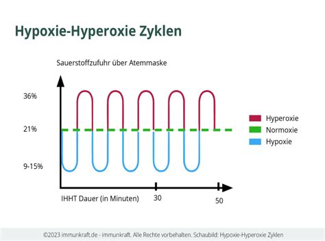 Infografik, die den Zusammenhang zwischen Nabelschnur-pH, Hypoxie und neurologischen Defiziten bei Neugeborenen darstellt