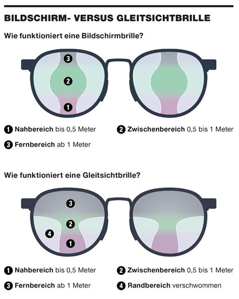 Grafik, die die Unterschiede zwischen Vollnarkose und Regionalanästhesie veranschaulicht