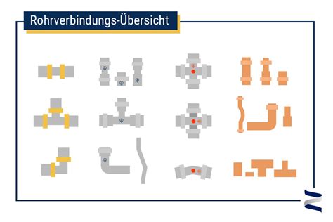 Übersicht verschiedener Reisekindersitze mit Fokus auf Kompaktheit