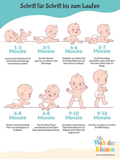 Grafik, die die Entwicklungsschritte eines Babys im Alter von 4 Monaten zeigt: Greifen, Umdrehen, Erkennen von bekannten Gesichtern.