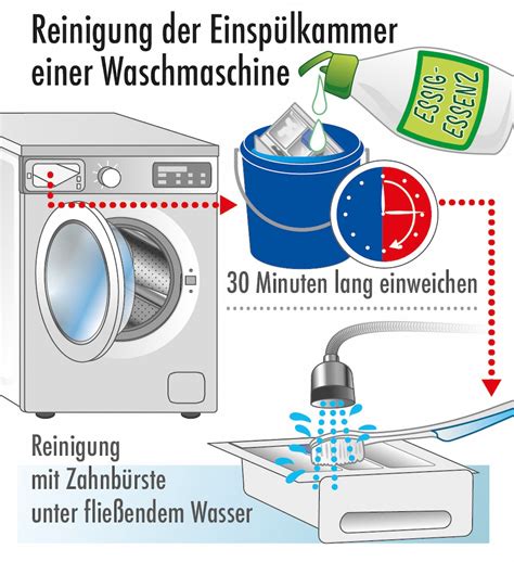 Bild einer Waschmaschine mit einem Kinderwagen Fußsack daneben, um die Pflegeleichtigkeit zu symbolisieren