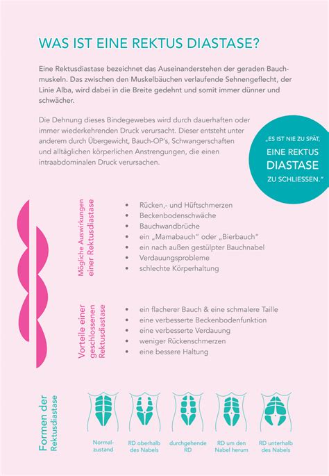 Grafik, die die Vorteile von Rückbildungs-Yoga und Tupler Technique® für die postnatale Erholung darstellt