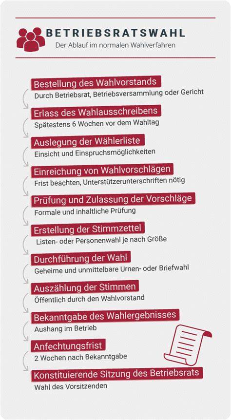 Schema des Schwangerschaftskonfliktgesetzes mit Fristen und Beratungspflichten