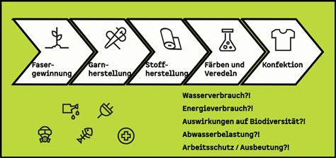 Schema zur Aufschlüsselung der Leistungen einer Quad-Haftpflichtversicherung