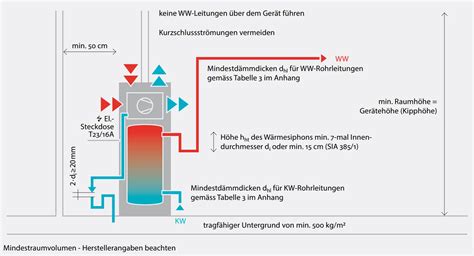 Schema mit den empfohlenen Mindestabständen für die Aufstellung eines Wärmestrahlers im Verhältnis zu brennbaren Materialien und zur Wickelfläche.