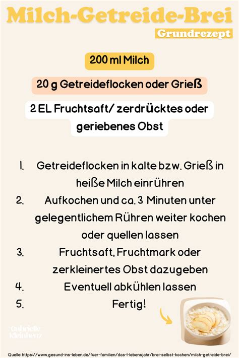 Infografik mit den Grundzutaten für den Abendbrei: Milch, Getreide, Obst.
