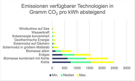 Vergleichsgrafik verschiedener Kindermatratzenmodelle
