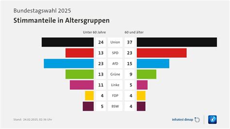 Infografik mit den Testsieger-Kindersitzen des ADAC Herbst-Tests 2025, aufgeschlüsselt nach Altersgruppen.